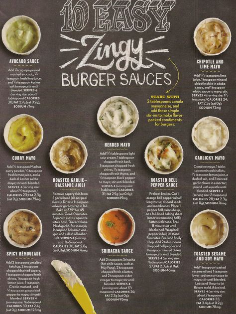 Cooking Light - Zingy burger sauces Burger Sauces, Resep Sushi, Amazing Burger, Easy Burgers, Burger Sauce, Think Food, Tapenade, Cooking Light, Homemade Sauce