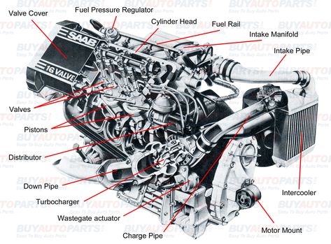 All internal combustion engines have the same basic components the it comes to the working of the motor. While it is true that the rotary motor is different but other than that they are all basically the same. http://www.buyautoparts.com/howto/basic-turbo-engine-layout.htm Parts Of A Car, Car Engine Parts, Car Knowledge, Engine Diagram, Car Facts, Car Body Parts, Car Engines, Bmw Engines, Ford Sierra