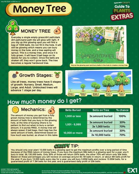 Acnh Money Tips, Money Tree Animal Crossing, Acnh Money Tree Ideas, Acnh Money Tree, Animal Crossing Money Tree, Acnh Tips And Tricks, Acnh Notebook, Acnh Hacks, Animal Crossing Tree