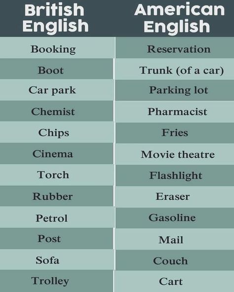 British And American Words, British Vs American Words, American English Vs British English, English Vs American, American English Words, British Words, British Vs American, British And American English, American Words