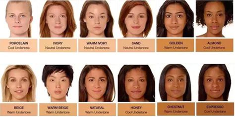 How to choose lipstick shade for your skin tone? - Easy Guide – L Factor New York Lipstick For Wheatish Skin Tone, Warm Undertone Lipstick Shades, Lipstick Skin Tone, Nude Lipstick Shades, Dusky Skin, Caramel Skin, Perfect Lip Color, Neutral Skin Tone, Best Lipstick Color