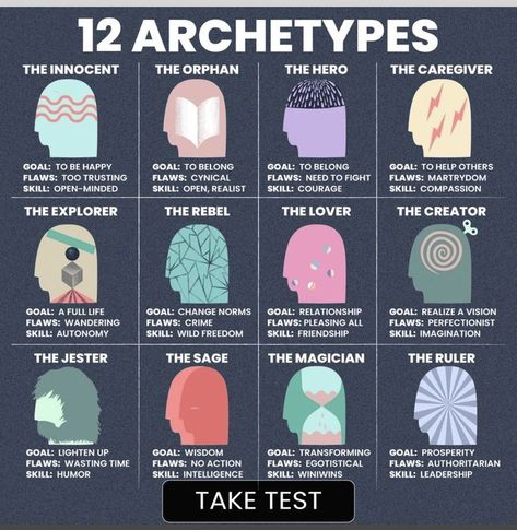 12 Archetypes, Friendship Skills, Psychology Notes, Writing Stories, Writing Inspiration Tips, Writing Plot, Writing Fantasy, Writing Prompts For Writers, Creative Writing Tips