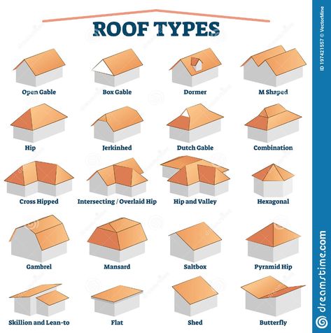 Types Of Roof, Roof Truss Design, Architecture Drawing Plan, Roof Shapes, House Roof Design, Mansard Roof, Architecture Design Sketch, Roof Trusses, Hip Roof