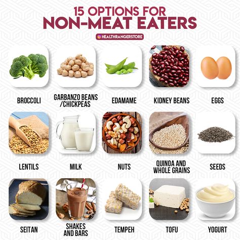 Not everyone is a meat eater, but everyone needs protein. Here are 15 protein alternative to meat. Meat Replacement Protein, Protein For Non Meat Eaters, How To Get Protein Without Meat, Best Way To Get Protein Without Meat, Healthy Food Without Meat, Alternative Protein Sources, No Meat Protein Sources, Protein Alternatives To Meat, Meat Alternatives Protein