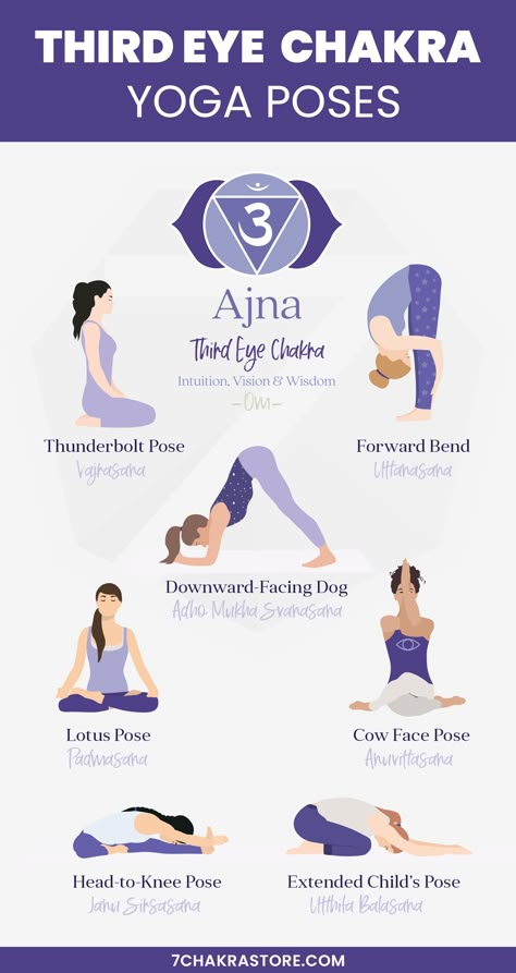 Third Eye Chakra Yoga, Sacral Chakra Yoga, Third Eye Chakra Healing, Chakra Yoga Poses, Yoga Chakras, Chakra Health, Not Musik, Yoga Chakra, Chakra Affirmations