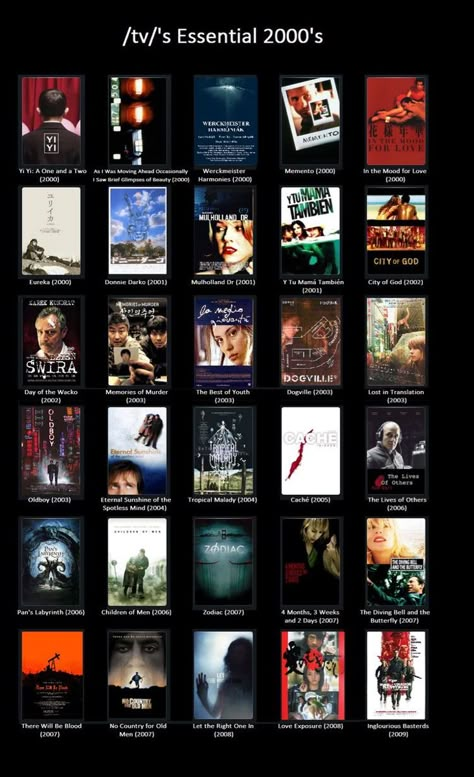 Arthouse Film Aesthetic, Independent Movies, Arthouse Cinema, Movie Recs, Movie Hacks, Movie Lists, Movie Recommendations, Great Movies To Watch, Films To Watch