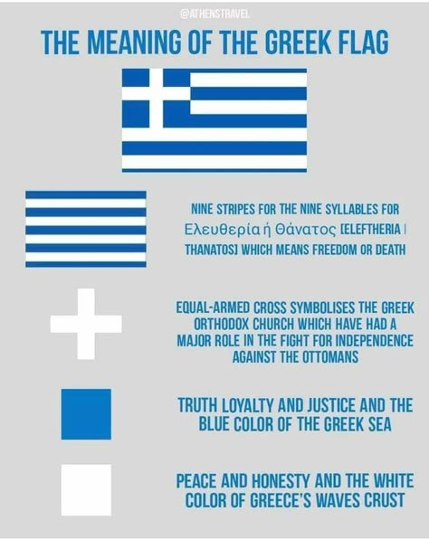 Speak Greek, Icelandic Language, Greece Language, Learning Greek, Greek Independence, Lefkada Greece, Greek Language Learning, Greece Flag, Greek Sea