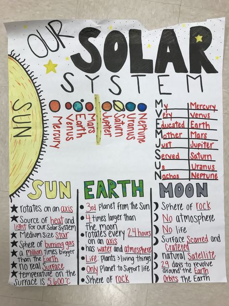 Sun Earth Moon Anchor Chart, Weather And Climate Anchor Chart, Sun Anchor Chart, Earth Science Notes, Earth Science Experiments, Earth Science Middle School, Earth Science Activities, Earth Science Lessons, Science Anchor Charts