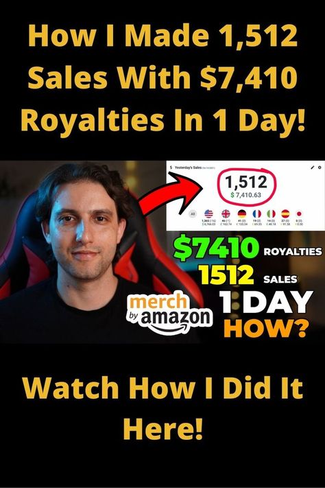 How We Did 1,510 Sales And $7,410 Merch By Amazon Royalties Selling Print On Demand products In 1 Day. Print On Demand Business, Merch By Amazon, Print On Demand Products, Google Trends, Selling Prints, Time Saver, Free Coupons, Everyone Else, 1 Day