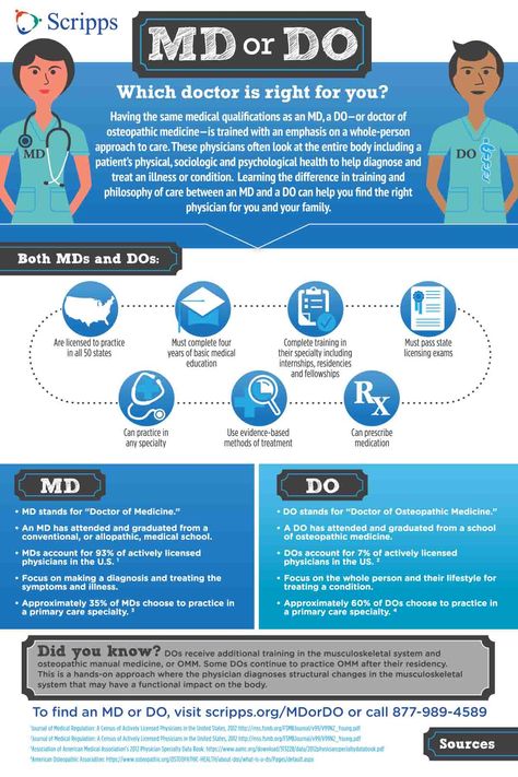 Differences and similarities between a Medical Doctor (MD) and a Doctor of Osteopathic Medicine (DO). Types Of Doctors, Med School Prep, Doctor Of Osteopathic Medicine, Osteopathic Medicine, Doctor Stuff, Mcat Study, Be A Doctor, Primary Care Doctor, Med School Motivation