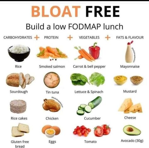 Low Fodmap Lunch, Low Food Map Diet, Fodmap Diet Food Lists, Food Map Diet, Fodmap Food List, Fodmap Lunch, Fodmap Meal Plan, Fodmap Friendly Recipes, Fodmap Snacks