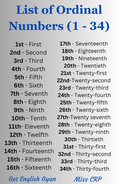 Here you will learn about the English Ordinal numbers. Número Ordinal, English Spelling Rules, Abc Flashcards Printable, Number Spelling, Numbers 1 100, Ordinal Numbers, Abc Flashcards, English Spelling, Pregnancy Art