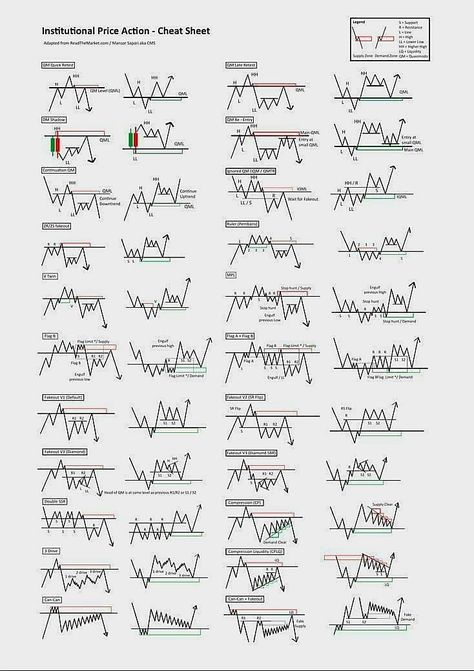 Stock Market Patterns, Abcd Pattern Trading, Chat Patterns Trading, Trading Charts Patterns Pdf, Institutional Price Action Cheat Sheet, Forex Trading Chart Patterns, Trading Patterns Cheat Sheet, Day Trading Wallpaper, Price Action Trading Patterns