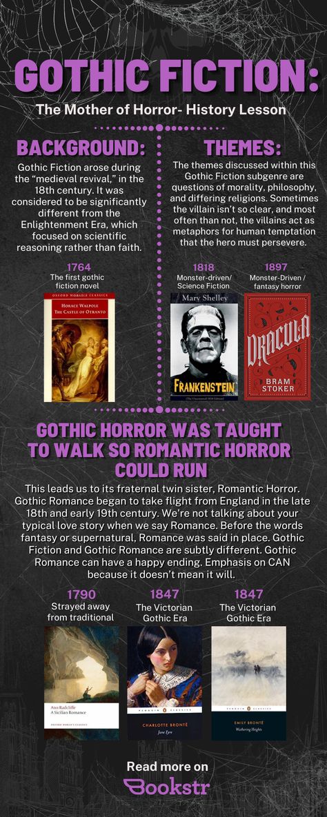 Gothic Horror walked so Romantic Horror could run… A brief history of the iconic genre of scary stuff 👀 😶‍🌫️ 🖋️ Article by Sierra Jackson (@sierra_maree) 🎨 Original art by Jaiden Cruz (@jai_roche) Romantic Horror, Writing Horror, Gothic Literature, Scary Tales, Reading List Challenge, Horror Genre, Gothic Fiction, Gothic Novel, Scary Stuff