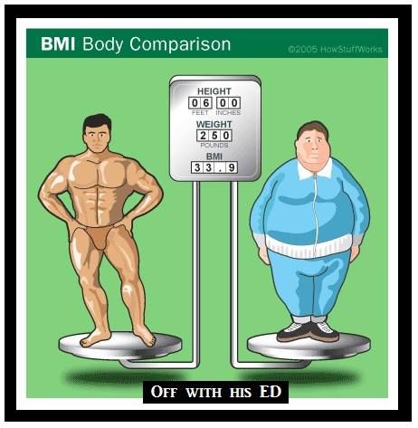 BMI (Body Mass Index) is only one rule, but as most people know, there is no rule without exception...   [What are your thoughts on the BMI?]   #OffwithhisED  https://www.facebook.com/OffwithhisED Weight Watchers Free, Spa Water, Body Composition, Epsom Salt, Lose Body Fat, Weight Management, Body Fat, Bodybuilder, Healthy Body