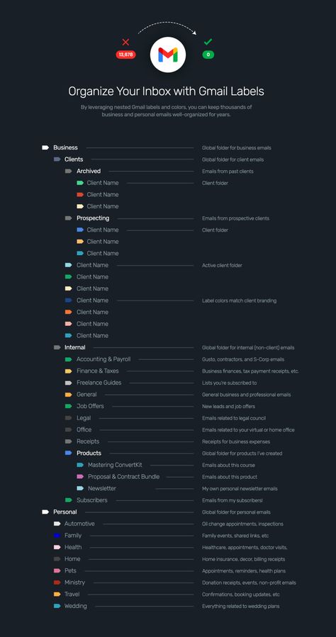 Email Name Ideas, Gamify Your Life, Digital File Organization, Business Basics, Knowledge Management, Digital Organization, Life Management, Ux Designer, Social Media Marketing Business
