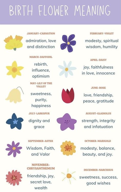 Flowers Meanings Symbols, Flower And Meaning, Flowers Symbolism, Mom's Birthday, Flower Meanings, Nail Tattoo, Language Of Flowers, Secret Love, Barbie Movies