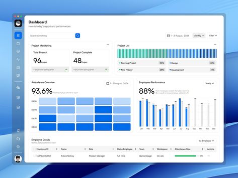 Dasbar - HR Management Dashboard by Nija Design for Nija Works on Dribbble Hr Dashboard, Performance Dashboard, Employee Performance, Team Activities, App Ideas, Escape The Ordinary, Employee Management, Project List, Hr Management