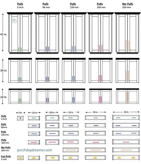 Know what pull is the right length by cabinet height and drawer width. Easy graphic showing pulls on standard cabinets sizes. Lots of inspirational cabinet hardware in different types of kitchens. #lengthpull #choosecabinethardware #cabinethardwarelengths #cabinethandlesizes #howtoinstallhardware #porchdaydreamer Kitchen Cabinet Hardware Long Pulls, 36 Inch Kitchen Cabinet, Standard Cabinet Door Sizes, Cabinet Doors That Look Like Drawers, Long Hardware On Cabinets, Closet Hardware Pulls, Brushed Pewter Cabinet Hardware On White Cabinets, Long Drawers In Kitchen, Kitchen Cabinets With Long Handles