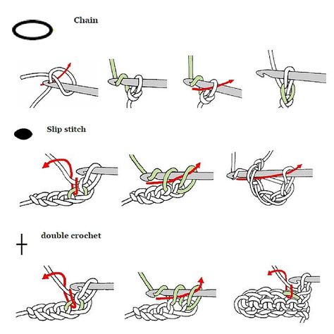 This is a great graphic reference for basic advanced crochet stitches and a great crochet stitches guide for beginners. If you’ve been struggling learning how to crochet, you’ll love these simple and clear crochet stitches illustrations. They will help you immensely. Get over your frustration and impatience and follow these simple visual instructions to create … Crochet Stitches Uk, Advanced Crochet Stitches, Beginning Crochet, Crochet Stitches Chart, Advanced Crochet, Crochet Symbols, Crochet Stitches Diagram, Crochet Stitches Guide, Easy Crochet Stitches