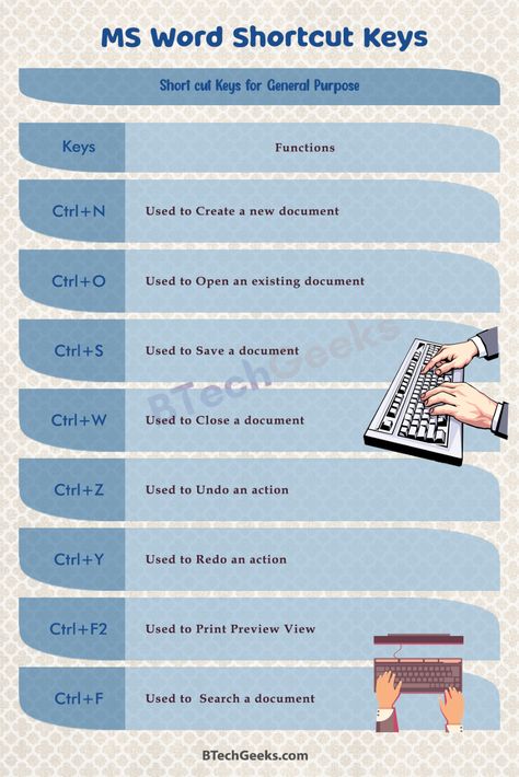 MS Word Shortcut Keys: Microsoft Word is a word processor application that was built by Microsoft. MS Word is Used to create a comprehensive document that is visually appealing to the eye. Even if you’re accustomed to Microsoft Word, the abundance and range of keyboard short-cuts readily available to ramp up your work and make ... Read more Outlook Shortcuts, Ms Word Shortcut Keys, Ms Word Notes, Word Shortcut Keys, Microsoft Word Lessons, Keyboard Shortcut Keys, Computer Keyboard Shortcuts, Keyboard Symbols, Word Processor