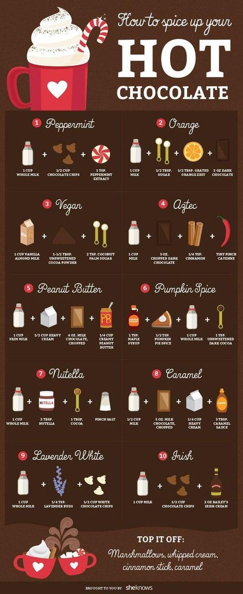 How to make a party-perfect hot chocolate station | December-2018 | tulsapeople.com Resep Starbuck, Resep Smoothie, Peanut Butter Pumpkin, Hot Chocolate Bar, Hot Chocolate Bars, Chocolate Caliente, Hot Chocolate Recipes, Sweet Snacks Recipes, Chocolate Peppermint