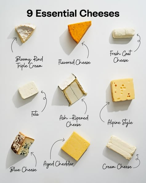 Stuco Poster, Cheese Branding, Wrapping Gifts Ideas Creative, Cheese Platers, Jungle Food, Cheese Names, Wrapping Gifts Ideas, Cheese Poster, Cheese Types