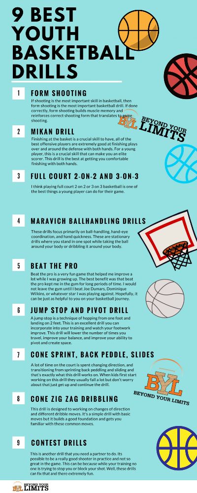 9 YOUTH BASKETBALL DRILLS FOR BEST RESULTS https://www.byltraining.com/new-blog/youth-basketball-drills-for-best-results Practice Drills For Basketball, Basketball Coaching Tips, Basketball For Dummies, High School Basketball Practice Plans, Basketball Goals List, Basketball Drills High School, Basketball Beginner Drills, Conditioning Drills For Basketball, Basketball Plays For Beginners