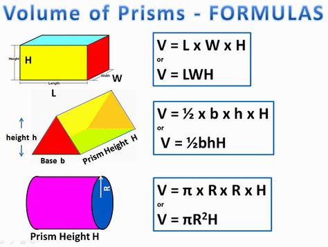 Volume of Prisms | Passy's World of Mathematics Poster Ideas School, Volume Of Prisms, Volume Formula, Math Mental, Volume And Surface Area, Civil Engineering Books, Surveying Engineering, Math Formula Chart, Conversation Table