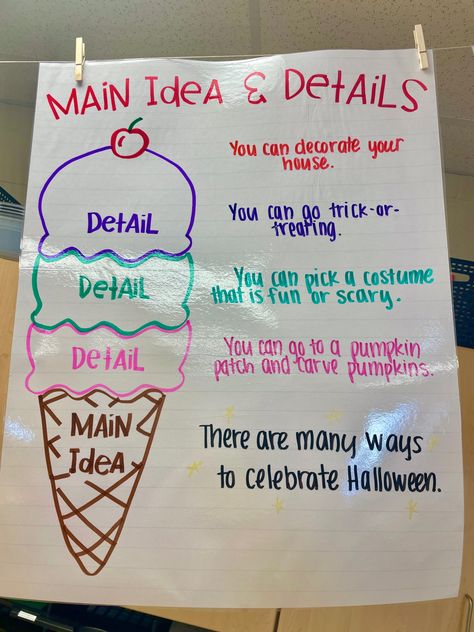 Teaching #mainidea and supporting details during #sharedreading and #writing in #secondgrade . The main idea is the “point” of the text, just like the cone has a point! Each detail is a scoop of ice cream. If you have too many scoops your ice cream starts falling apart (just like your writing). You also want scoops of ice cream that go together (all details on topic). Great analogy to help students understand! 🍦Project and Trace anchor chart template from @SweetFirstieFun on TPT Key Ideas And Details Anchor Chart, Main Idea Anchor Chart 1st, Main Idea And Supporting Details Anchor, Topic And Details Anchor Chart, Main Idea Ice Cream Cone Anchor Chart, Main Idea Details Anchor Chart, New Year Anchor Chart, Main Idea And Details Anchor Chart, Supporting Details Anchor Chart