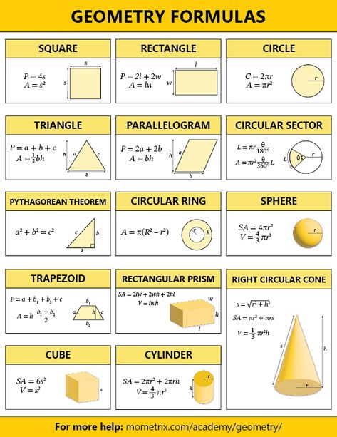 Basic Geometry Formulas, Geometry Eoc Review, Geometry For Beginners, How To Study Geometry Tips, Geometry Formulas Cheat Sheets, Basic Geometry Worksheets, Geometry Study Tips, Geometry Tips High Schools, Geometry Cheat Sheet High Schools