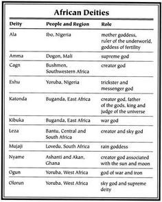 African Mythology Gods and Goddesses list | African Mythology African Gods And Goddesses Deities, South African Mythology, Deities Witchcraft List, African Dieties, Deities List, Orishas Deities, African Witchcraft, African Deities, African Goddesses