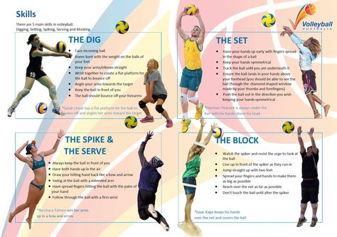 Volleyball Skills | Volleyball skills model provided by Volleyball Australia #volleyballskilldefinition #demovolleyballskills Get Better At Volleyball, Tennis Problems, Volleyball Rules, Volleyball Serve, Volleyball Conditioning, Volleyball Tryouts, Volleyball Positions, Volleyball Coaching, Volleyball Life