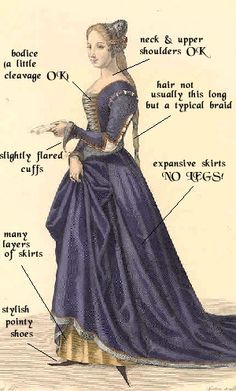 Upper class women's diagram of standard dress format 15th Century Fashion, 15th Century Clothing, Gaun Abad Pertengahan, Sca Garb, Period Clothing, Medieval Costume, Period Outfit, Century Clothing, Medieval Clothing