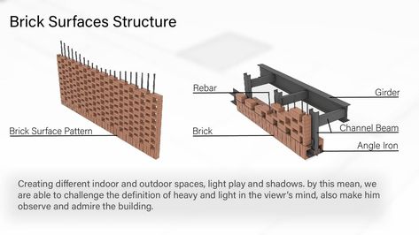 Gallery of Maziar Brick House / Naghshe Khak Architectural Group - 41 Brick Works, Brick Cladding, Brick Detail, Facade Material, Brick Construction, Facade Architecture Design, Brick Texture, Brick Architecture, Brick Facade