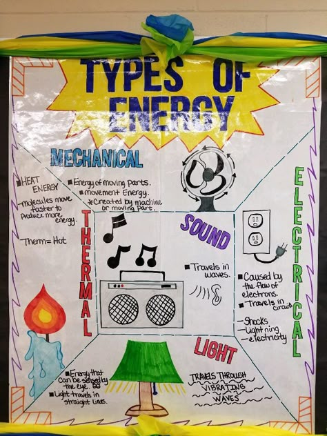 Types Of Energy Poster, Energy Anchor Charts 3rd Grade, Sound Energy Anchor Chart, Mechanical Energy Anchor Chart, Electrical Energy Anchor Chart, Types Of Energy Anchor Chart, Forms Of Energy Anchor Chart, Žemės Diena, Energy Anchor Chart