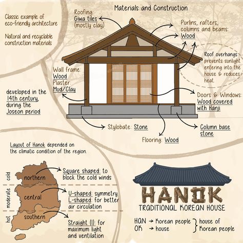 Traditional Korean Tea House, Hanok House Drawing, Korean Traditional Interior Design, Korean Traditional House Drawing, Traditional Korean House Exterior, Hanok Floorplan, Korea Architecture Traditional, Hanok House Plan, Traditional Korean Architecture