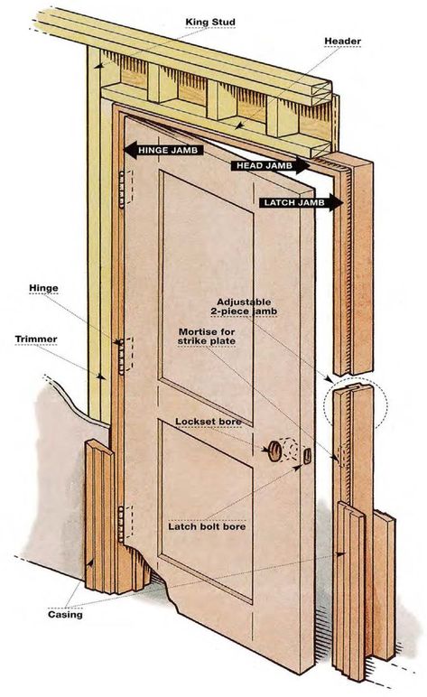 Prehung Interior Doors: Installation in 8 Steps - This Old House Interior Door Installation, Prehung Door, Prehung Exterior Door, Framing Construction, Prehung Interior Doors, Prehung Doors, Door Jamb, Door Repair, Bedroom Door