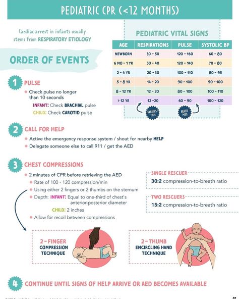 Nursing cheat sheets - Pediatrics. Save for later! Tag your friend who might need this below so they know you care about them :) Nurse Math Cheat Sheet, Abgs Nursing Cheat Sheets, Critical Care Nursing Cheat Sheets, Electrolytes Nursing Cheat Sheets, Med Surg Nursing Cheat Sheets, Pediatric Vital Signs, Electrolytes Nursing, Math Cheat Sheet, Nursing Cheat Sheet