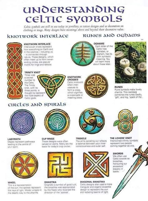 Scottish Symbols And Meanings, Celtic Symbols And Meanings, Scottish Symbols, Symbols And Their Meanings, Tattoos Aesthetic, Tattoos Drawing, Celtic Heritage, Celtic Culture, Ancestry Genealogy