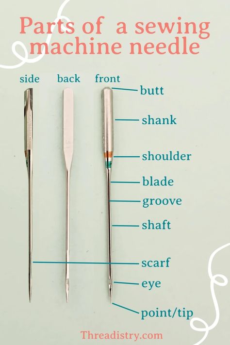 Three views of a sewing machine needle with the parts labelled Sewing Machine Stitch Guide, Sewing Machine Guide, How To Use A Sewing Machine Step By Step, Sewing Machine Parts Name, Parts Of A Sewing Machine, Tailoring Machine, Clothes Names, Sewing Classes For Beginners, Learning To Sew