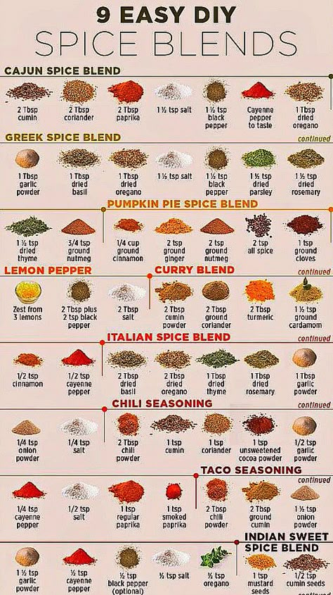 Greek Spices, Lunch At Home, Homemade Dry Mixes, Spice Combinations, Refreshing Salads, Homemade Spice Mix, Healthy Dinner Recipes Crockpot, Spice Blends Recipes, Homemade Sauce Recipes