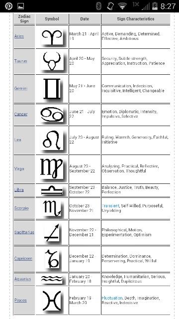 Zodiac sighns Zodiac Signs In Order, Horoscope Signs Dates, Zodiac Sign List, Zodiac Signs Characteristics, Zodiac Characteristics, Zodiac Meanings, Zodiac Signs Symbols, Zodiac Signs Chart, Zodiac Signs Months