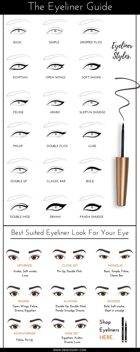 Everyday Eyeliner, Eyeliner Guide, Guide Infographic, Eye Makeup Eyeliner, Permanente Make-up, Eyeliner Shapes, Bentuk Alis, How To Do Eyeliner, Eyeliner Hacks