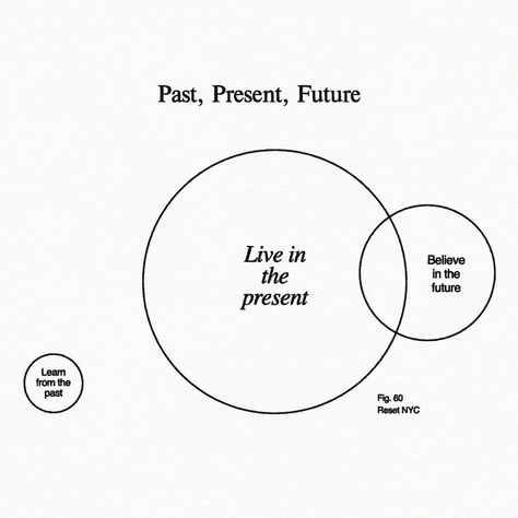 Reset on Instagram: “Your past does not define you. It prepares you. How can you refocus away from the past, onto the present, and truly live in this exact…” Be Present Quotes, Past Quotes, Live In The Present, Past Present Future, Vision Board 2023, 2023 Vision Board, 2023 Vision, Fulfilling Life, 2024 Vision Board