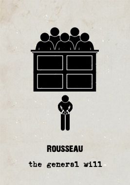 Rousseau’s theory of the General Will is framed by his wider Social Contract theory of governance. Here, the individual must deny themselves notions of absolute freedom and ‘rights’ if these are not in accordance with the ‘general will’. Interpreted... Social Contract Theory, Basic Quotes, Philosophy Theories, Study Philosophy, Modern Feminism, Social Contract, Western Philosophy, Thought Experiment, Life Affirming