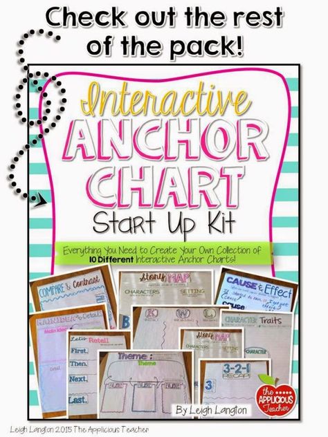 interactive anchor chart pack Interactive Anchor Charts, Classroom Anchor Charts, Math Graphic Organizers, Math Centers Middle School, Math Organization, Reading Anchor Charts, Math Anchor Charts, Framed Words, Teacher Products