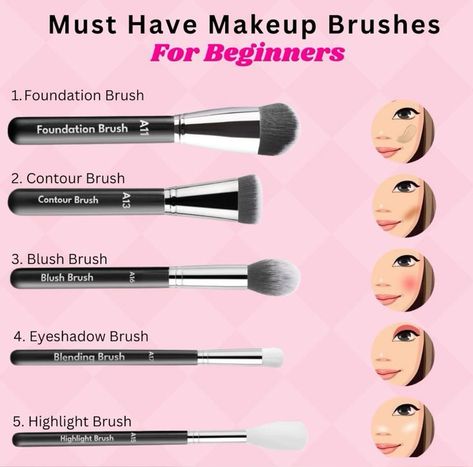 #makeup #brushes Makeup Brushes Guide For Beginners, Make Up Brushes Guide, Makeup Starter Kit For Beginners, Types Of Makeup Brushes, Blue Eyeliner Makeup, Makeup Brush Uses, Eyeliner Application, Makeup Charts, Makeup Starter Kit