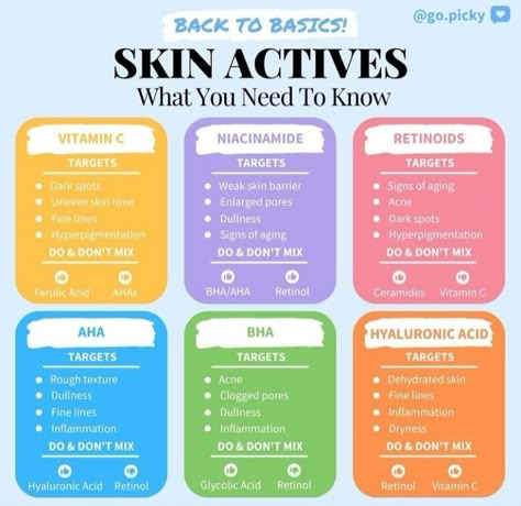 Active Acne Skincare, Haut Routine, Skin Facts, Popular Skin Care Products, Skin Care Basics, Skin Care Business, Skin Advice, Skin Care Guide, Skin Care Routine Order