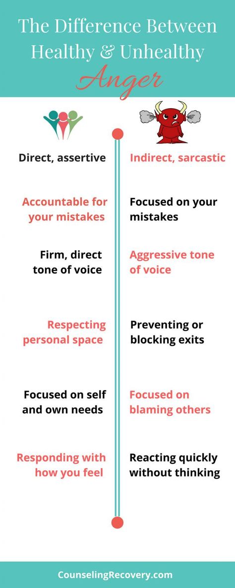 Knowing the difference between healthy and unhealthy anger means looking at codependent patterns like people pleasing and not setting boundaries. Good self-care start when you are willing to put yourself first. That's recovery! Click the image to read more. #recovery #relationships #selfcare #anger Anger Management For Adults, Anger Management Quotes, Healthy Anger, Anger Quotes, Conflict Management, People Pleasing, Healthy Communication, Love Connection, Setting Boundaries